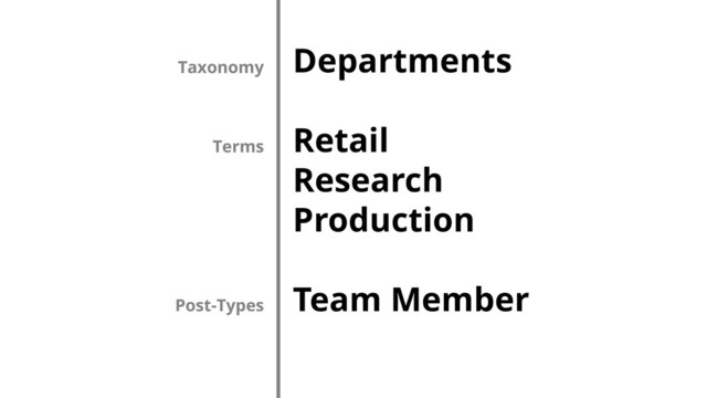 Departments
Retail
Research
Production
Team Member
Taxonomy
Terms
Post-Types
