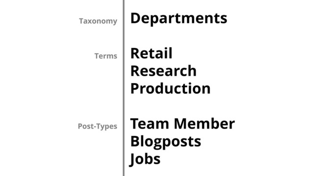 Departments
Retail
Research
Production
Team Member
Blogposts
Jobs
Taxonomy
Terms
Post-Types
