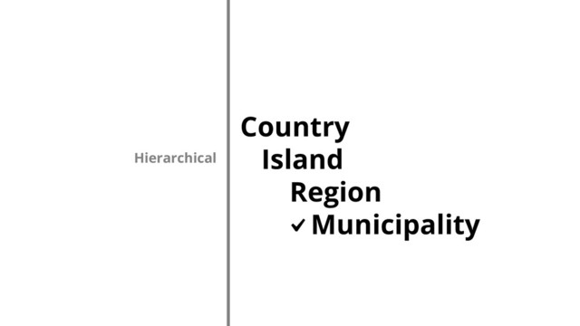 Country
Island
Region
Municipality
Hierarchical
