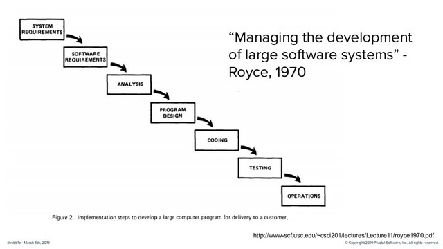 © Copyright 2019 Pivotal Software, Inc. All rights reserved.
@robb1e - March 5th, 2019
http://www-scf.usc.edu/~csci201/lectures/Lecture11/royce1970.pdf
“Managing the development
of large software systems” -
Royce, 1970
