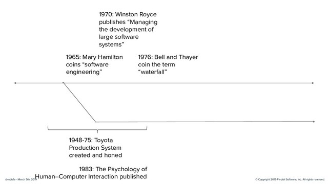 © Copyright 2019 Pivotal Software, Inc. All rights reserved.
@robb1e - March 5th, 2019
1965: Mary Hamilton
coins “software
engineering”
1970: Winston Royce
publishes “Managing
the development of
large software
systems”
1976: Bell and Thayer
coin the term
“waterfall”
1948-75: Toyota
Production System
created and honed
1983: The Psychology of
Human–Computer Interaction published
