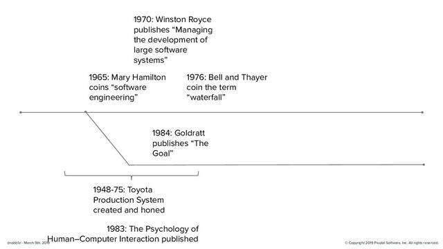 © Copyright 2019 Pivotal Software, Inc. All rights reserved.
@robb1e - March 5th, 2019
1965: Mary Hamilton
coins “software
engineering”
1970: Winston Royce
publishes “Managing
the development of
large software
systems”
1976: Bell and Thayer
coin the term
“waterfall”
1948-75: Toyota
Production System
created and honed
1984: Goldratt
publishes “The
Goal”
1983: The Psychology of
Human–Computer Interaction published
