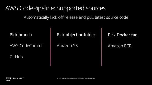 © 2019, Amazon Web Services, Inc. or its affiliates. All rights reserved.
S U M M I T
AWS CodePipeline: Supported sources
Pick branch
AWS CodeCommit
GitHub
Pick object or folder
Amazon S3
Pick Docker tag
Amazon ECR
Automatically kick off release and pull latest source code
