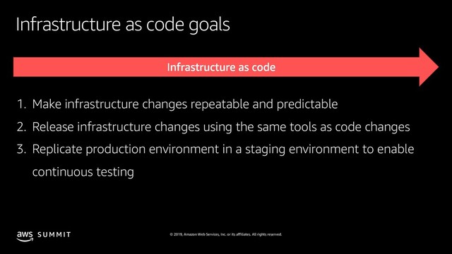 © 2019, Amazon Web Services, Inc. or its affiliates. All rights reserved.
S U M M I T
Infrastructure as code goals
1. Make infrastructure changes repeatable and predictable
2. Release infrastructure changes using the same tools as code changes
3. Replicate production environment in a staging environment to enable
continuous testing
