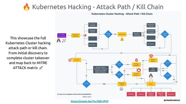 🔥 Kubernetes Hacking - Attack Path / Kill Chain
@madhuakula
https://youtu.be/7nc78ZrvP4Y
This showcase the full
Kubernetes Cluster hacking
attack path or kill chain.
From initial discovery to
complete cluster takeover
and map back to MITRE
ATT&CK matrix 🚀
