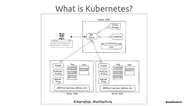 What is Kubernetes?
@madhuakula
