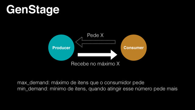 GenStage
Producer Consumer
Pede X
Recebe no máximo X
max_demand: máximo de itens que o consumidor pede
min_demand: mínimo de itens, quando atingir esse número pede mais
