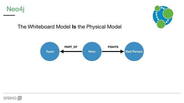 Neo4j
The Whiteboard Model Is the Physical Model
Hero
PART_OF
Team
FIGHTS
Bad Person
