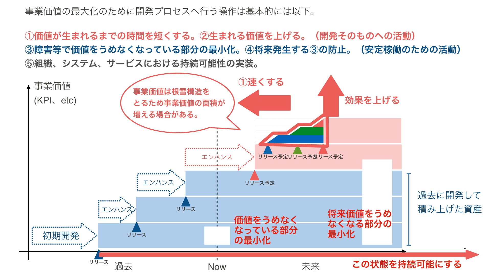 根雪 ビジネス