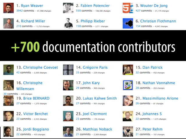 +700 documentation contributors
