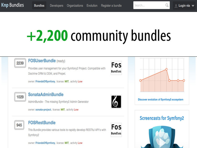 +2,200 community bundles
