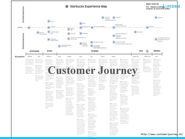 Customer Journey
http://www.customerjourney.nl/
