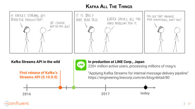 47
2016 2017
First release of Kafka’s
Streams API (0.10.0.0)
today
Kafka Streams API in the wild
Kafka 0.10.2.1
In production at LINE Corp., Japan
220+ million active users, processing millions of msg/s
“Applying Kafka Streams for internal message delivery pipeline”
https://engineering.linecorp.com/en/blog/detail/80

