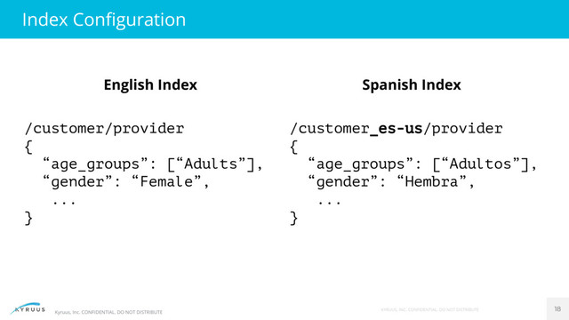 Kyruus, Inc. CONFIDENTIAL. DO NOT DISTRIBUTE
Index Configuration
KYRUUS, INC. CONFIDENTIAL. DO NOT DISTRIBUTE 18
/customer_es-us/provider
{
“age_groups”: [“Adultos”],
“gender”: “Hembra”,
...
}
/customer/provider
{
“age_groups”: [“Adults”],
“gender”: “Female”,
...
}
English Index Spanish Index
