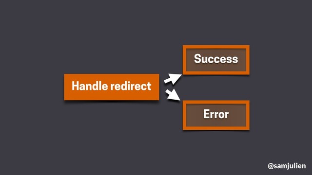 Handle redirect
Success
Error
@samjulien
