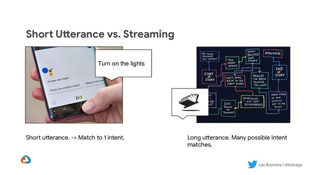 Short Utterance vs. Streaming
Turn on the lights
Short utterance. -> Match to 1 intent. Long utterance. Many possible intent
matches.
Lee Boonstra | @ladysign
