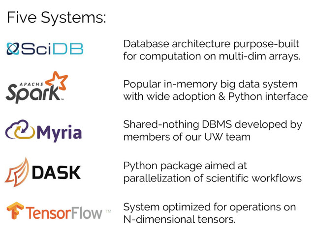Database architecture purpose-built
for computation on multi-dim arrays.
Python package aimed at
parallelization of scientific workflows
Shared-nothing DBMS developed by
members of our UW team
Popular in-memory big data system
with wide adoption & Python interface
System optimized for operations on
N-dimensional tensors.
Five Systems:
