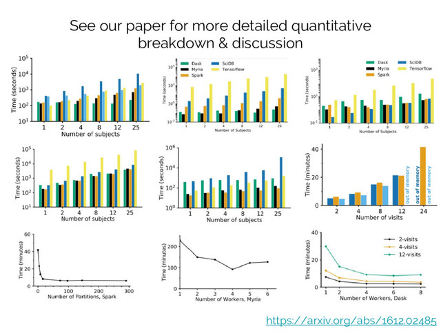 See our paper for more detailed quantitative
breakdown & discussion
https://arxiv.org/abs/1612.02485
