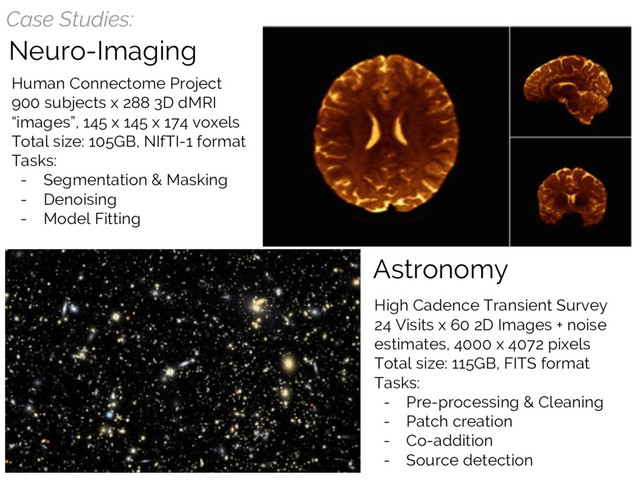 Case Studies:
Neuro-Imaging
Astronomy
High Cadence Transient Survey
24 Visits x 60 2D Images + noise
estimates, 4000 x 4072 pixels
Total size: 115GB, FITS format
Tasks:
- Pre-processing & Cleaning
- Patch creation
- Co-addition
- Source detection
Human Connectome Project
900 subjects x 288 3D dMRI
“images”, 145 x 145 x 174 voxels
Total size: 105GB, NIfTI-1 format
Tasks:
- Segmentation & Masking
- Denoising
- Model Fitting
