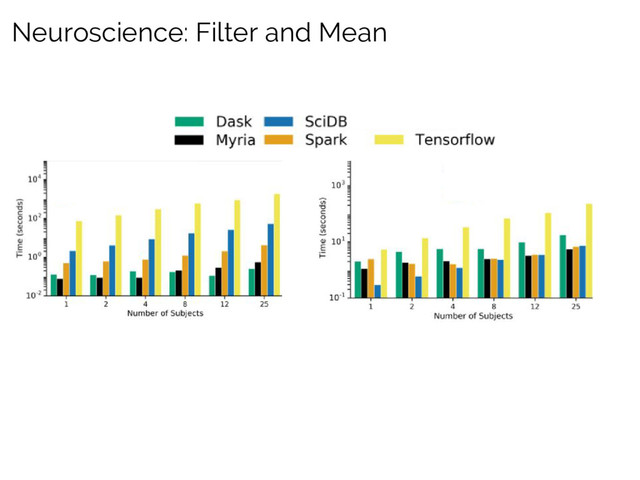 Neuroscience: Filter and Mean

