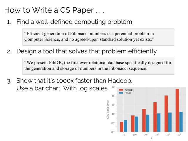 How to Write a CS Paper . . .
1. Find a well-defined computing problem
“Efficient generation of Fibonacci numbers is a perennial problem in
Computer Science, and no agreed-upon standard solution yet exists.”
2. Design a tool that solves that problem efficiently
“We present FibDB, the first ever relational database specifically designed for
the generation and storage of numbers in the Fibonacci sequence.”
3. Show that it’s 1000x faster than Hadoop.
Use a bar chart. With log scales.
