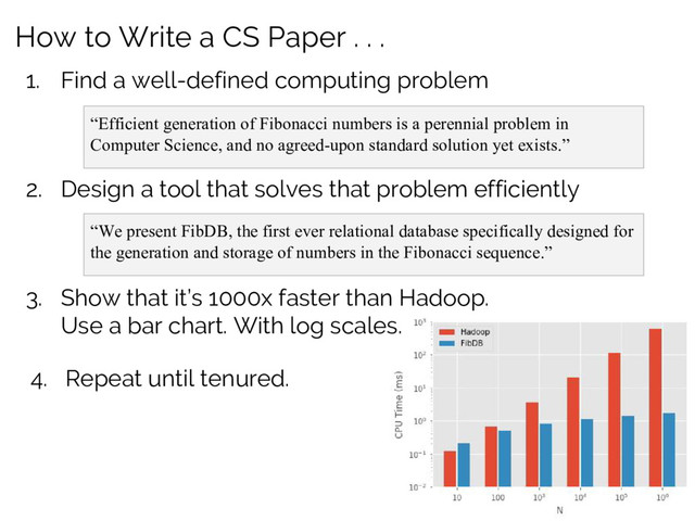 How to Write a CS Paper . . .
1. Find a well-defined computing problem
“Efficient generation of Fibonacci numbers is a perennial problem in
Computer Science, and no agreed-upon standard solution yet exists.”
2. Design a tool that solves that problem efficiently
“We present FibDB, the first ever relational database specifically designed for
the generation and storage of numbers in the Fibonacci sequence.”
3. Show that it’s 1000x faster than Hadoop.
Use a bar chart. With log scales.
4. Repeat until tenured.
