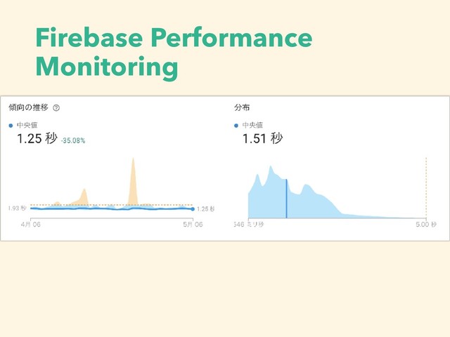 Firebase Performance
Monitoring
