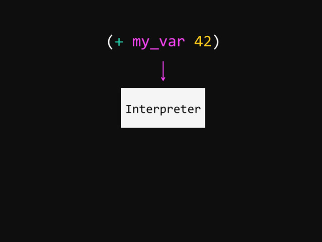 Interpreter
(+ my_var 42)
