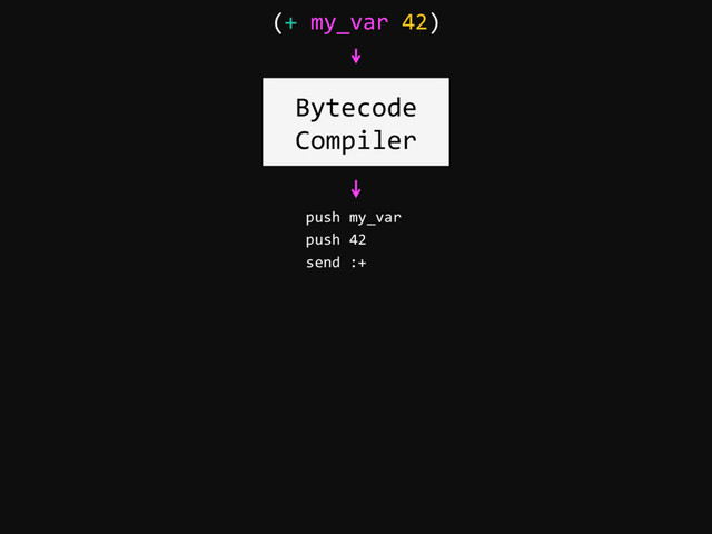 Bytecode
Compiler
(+ my_var 42)
push my_var
push 42
send :+
