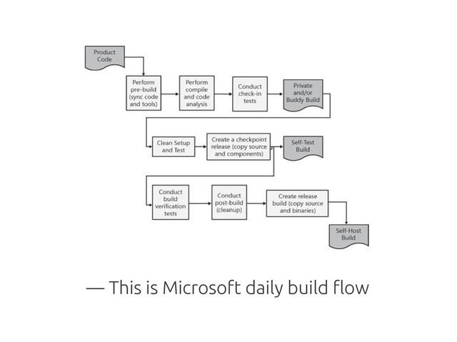 — This is Microsoft daily build flow
