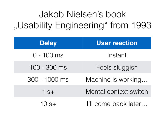 Jakob Nielsen’s book
„Usability Engineering“ from 1993
Delay User reaction
0 - 100 ms Instant
100 - 300 ms Feels sluggish
300 - 1000 ms Machine is working…
1 s+ Mental context switch
10 s+ I’ll come back later…
