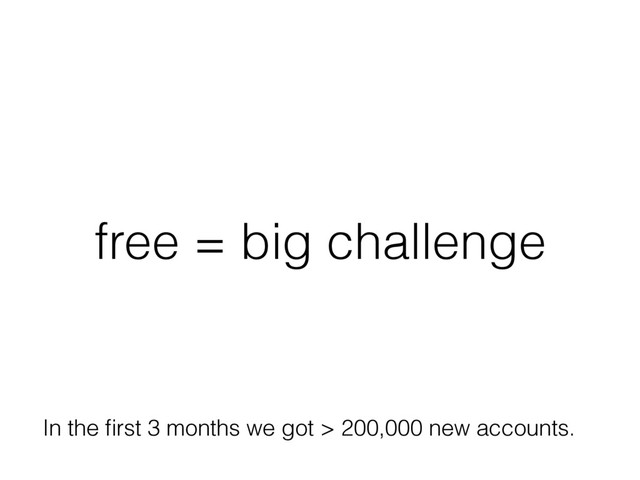 free = big challenge
In the ﬁrst 3 months we got > 200,000 new accounts.
