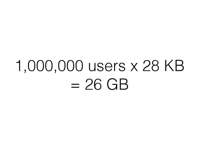 1,000,000 users x 28 KB
= 26 GB
