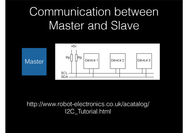 Communication between
Master and Slave
http://www.robot-electronics.co.uk/acatalog/
I2C_Tutorial.html
Master
