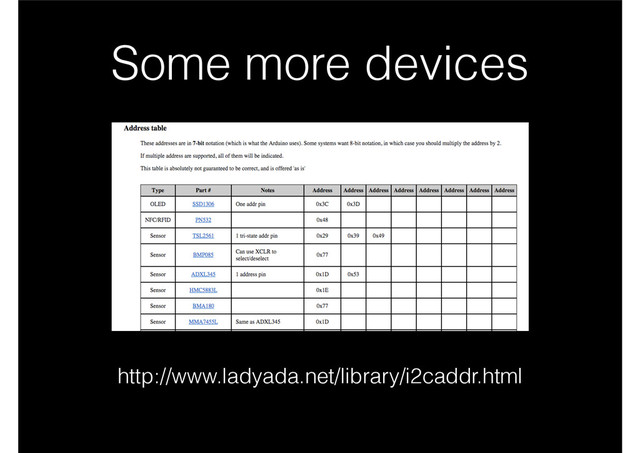 Some more devices
http://www.ladyada.net/library/i2caddr.html

