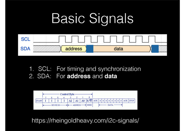 Basic Signals
1. SCL: For timing and synchronization
2. SDA: For address and data
https://rheingoldheavy.com/i2c-signals/
