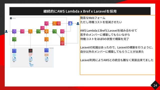 AWS Lambda x Bref x Laravel
用
24
Web
AWS Lambda Bref Laravel ⾒
手
0
Laravel Laravel
行
自
Laravel
用
AWS ⾒
