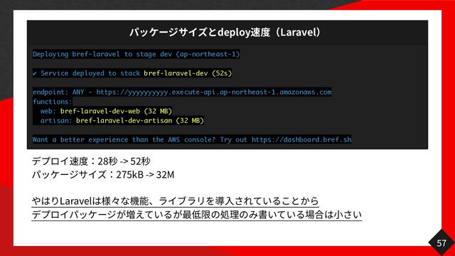deploy Laravel
57
Deploying bref-laravel to stage dev (ap-northeast-1)
✔ Service deployed to stack bref-laravel-dev (52s)
endpoint: ANY - https://yyyyyyyyyy.execute-api.ap-northeast-1.amazonaws.com
functions:
web: bref-laravel-dev-web (32 MB)
artisan: bref-laravel-dev-artisan (32 MB)
Want a better experience than the AWS console? Try out https://dashboard.bref.sh
28 -> 52
275kB ->
3 2
M
Laravel
入
⾒
小
