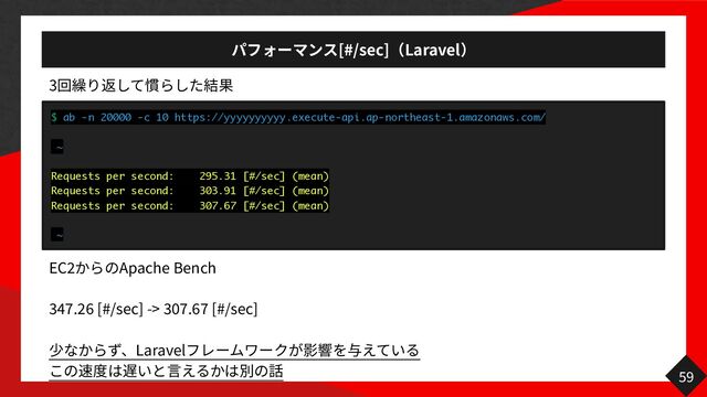 [#/sec] Laravel
59
$ ab -n 20000 -c 10 https://yyyyyyyyyy.execute-api.ap-northeast-1.amazonaws.com/
~
Requests per second: 295.31 [#/sec] (mean)
Requests per second: 303.91 [#/sec] (mean)
Requests per second: 307.67 [#/sec] (mean)
~
EC
2
Apache Bench
347
.
26
[#/sec] ->
307
.
67
[#/sec]
Laravel
言
3

