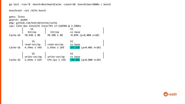 go test -run=^$ -bench=BenchmarkCache -count=10 -benchtime=5000x > bench
benchstat -col /dlfu bench
goos: linux
goarch: amd64
pkg: github.com/konradreiche/cache
cpu: 11th Gen Intel(R) Core(TM) i7-11850H @ 2.50GHz
│ V1 │ V2 │
│ hit/op │ hit/op vs base │
Cache-16 70.94% ± 0% 70.30% ± 0% -0.89% (p=0.000 n=10)
│ V1 │ V2 │
│ read-sec/op │ read-sec/op vs base │
Cache-16 4.34ms ± 54% 1.43ms ± 26% -67.13% (p=0.001 n=10)
│ V1 │ V2 │
│ write-sec/op │ write-sec/op vs base │
Cache-16 2.43ms ± 62% 574.3µs ± 25% -76.36% (p=0.000 n=10)
