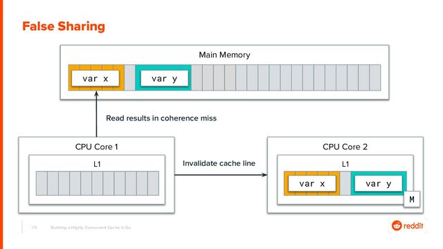 176
False Sharing
Building a Highly Concurrent Cache in Go
Read results in coherence miss
CPU Core 1
L1
Main Memory
var x var y
CPU Core 2
L1
var y
var x
M
Invalidate cache line
