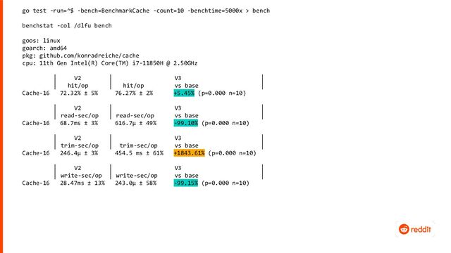 go test -run=^$ -bench=BenchmarkCache -count=10 -benchtime=5000x > bench
benchstat -col /dlfu bench
goos: linux
goarch: amd64
pkg: github.com/konradreiche/cache
cpu: 11th Gen Intel(R) Core(TM) i7-11850H @ 2.50GHz
│ V2 │ V3 │
│ hit/op │ hit/op vs base │
Cache-16 72.32% ± 5% 76.27% ± 2% +5.45% (p=0.000 n=10)
│ V2 │ V3 │
│ read-sec/op │ read-sec/op vs base │
Cache-16 68.7ms ± 3% 616.7µ ± 49% -99.10% (p=0.000 n=10)
│ V2 │ V3 │
│ trim-sec/op │ trim-sec/op vs base │
Cache-16 246.4µ ± 3% 454.5 ms ± 61% +1843.61% (p=0.000 n=10)
│ V2 │ V3 │
│ write-sec/op │ write-sec/op vs base │
Cache-16 28.47ms ± 13% 243.0µ ± 58% -99.15% (p=0.000 n=10)
