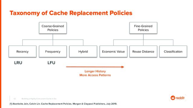 52
Taxonomy of Cache Replacement Policies
Building a Highly Concurrent Cache in Go
Coarse-Grained
Policies
Fine-Grained
Policies
Recency Frequency Hybrid Economic Value Reuse Distance Classiﬁcation
Longer History
More Access Patterns
[1] Akanksha Jain, Calvin Lin. Cache Replacement Policies. Morgan & Claypool Publishers, July 2019.
LRU LFU
