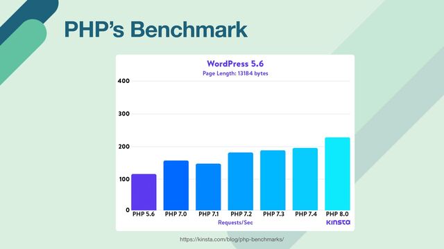 PHP’s Benchmark
https://kinsta.com/blog/php-benchmarks/
