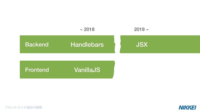 ϑϩϯτΤϯυઃܭͷ࡮৽
Frontend
Backend JSX
VanillaJS
Handlebars
~ 2018 2019 ~
