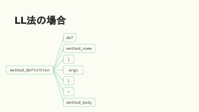 LL法の場合
method_definition
def
method_name
(
args
)
=
method_body
