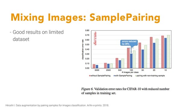 Mixing Images: SamplePairing
- Good results on limited
dataset
Hiroshi I. Data augmentation by pairing samples for images classification. ArXiv e-prints. 2018.
