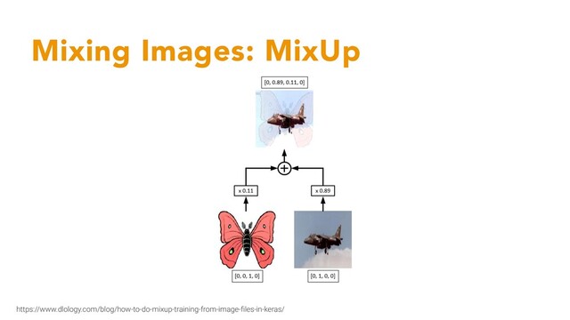 Mixing Images: MixUp
https://www.dlology.com/blog/how-to-do-mixup-training-from-image-files-in-keras/

