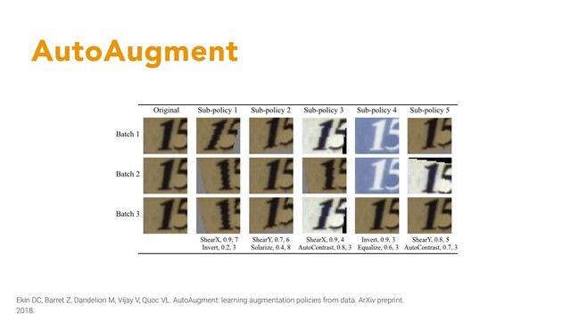 AutoAugment
Ekin DC, Barret Z, Dandelion M, Vijay V, Quoc VL. AutoAugment: learning augmentation policies from data. ArXiv preprint.
2018.
