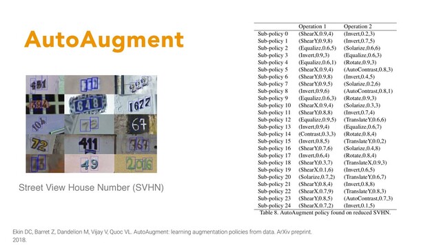 AutoAugment
Street View House Number (SVHN)
Ekin DC, Barret Z, Dandelion M, Vijay V, Quoc VL. AutoAugment: learning augmentation policies from data. ArXiv preprint.
2018.
